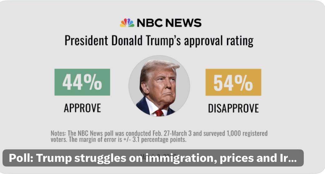 到目前为止，特朗普在 2026 年的关键议题上表现不佳——从移民到物价再到伊朗—