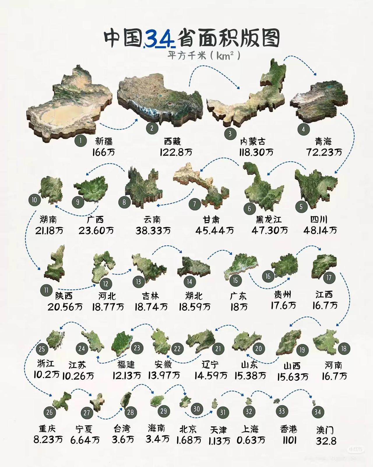 广东省虽然经济实力全国第一，但是面积却排名第15！

广东省作为中国经济龙头，2