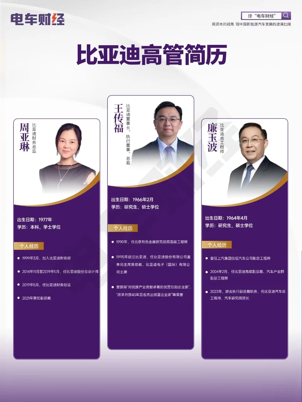 比亚迪高管简历