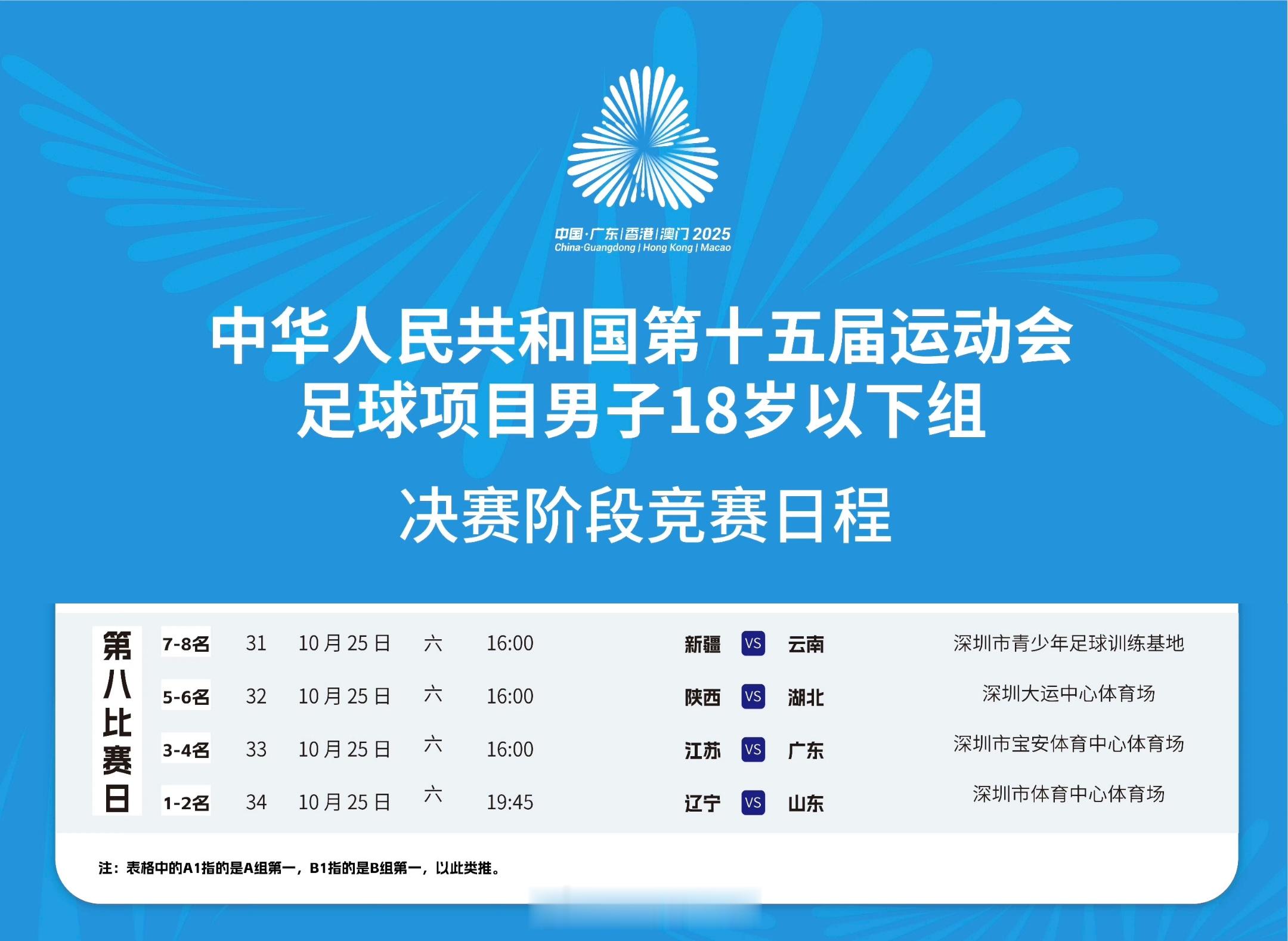 中华人民共和国第十五届运动会足球项目男子18岁以下组决赛阶段，明日决赛，山东队将