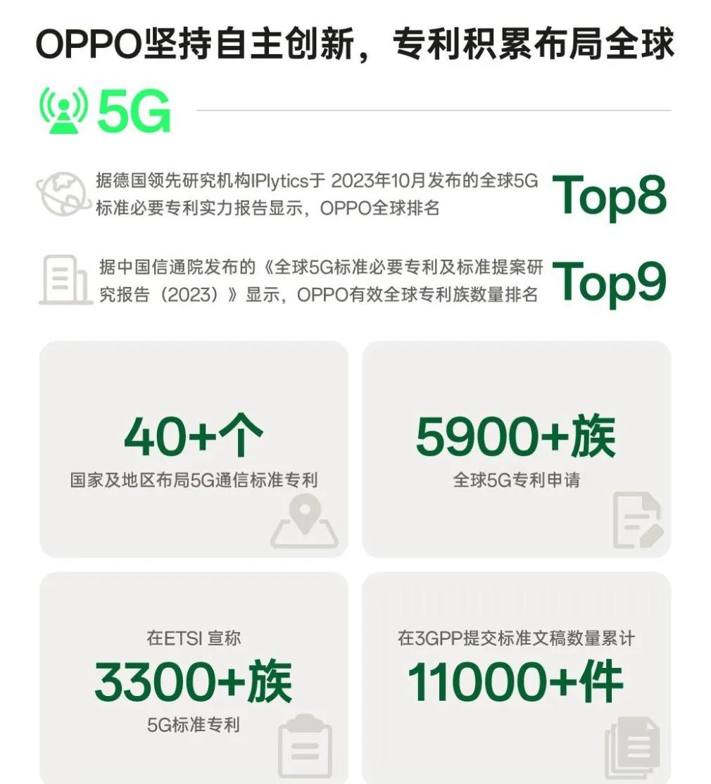 打铁还需自身硬，这句话在OPPO身上表现得淋漓尽致！因为历时2年7个月，OPPO