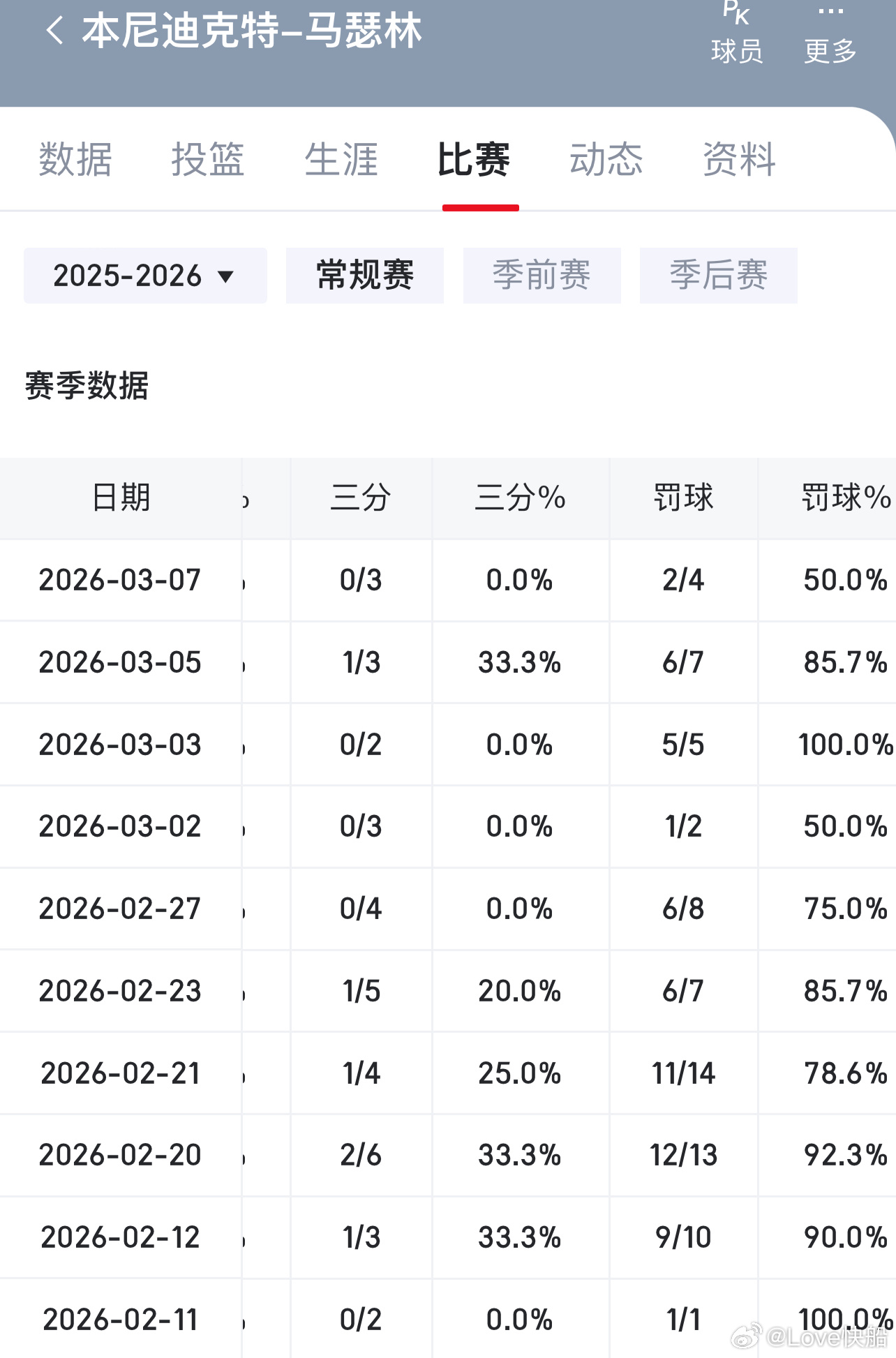 马瑟林现在这个投射有点抽象