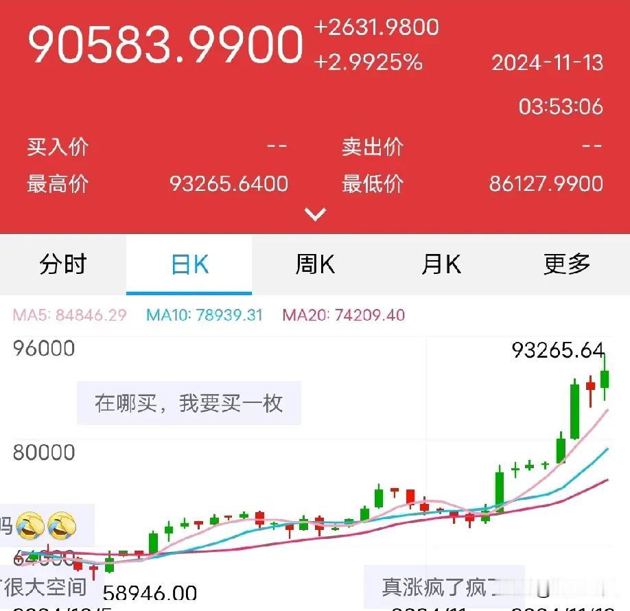 看看比特币如何上涨的，这些年一直唱衰比特币的砖家们回头看看自己的研究成果，从两三