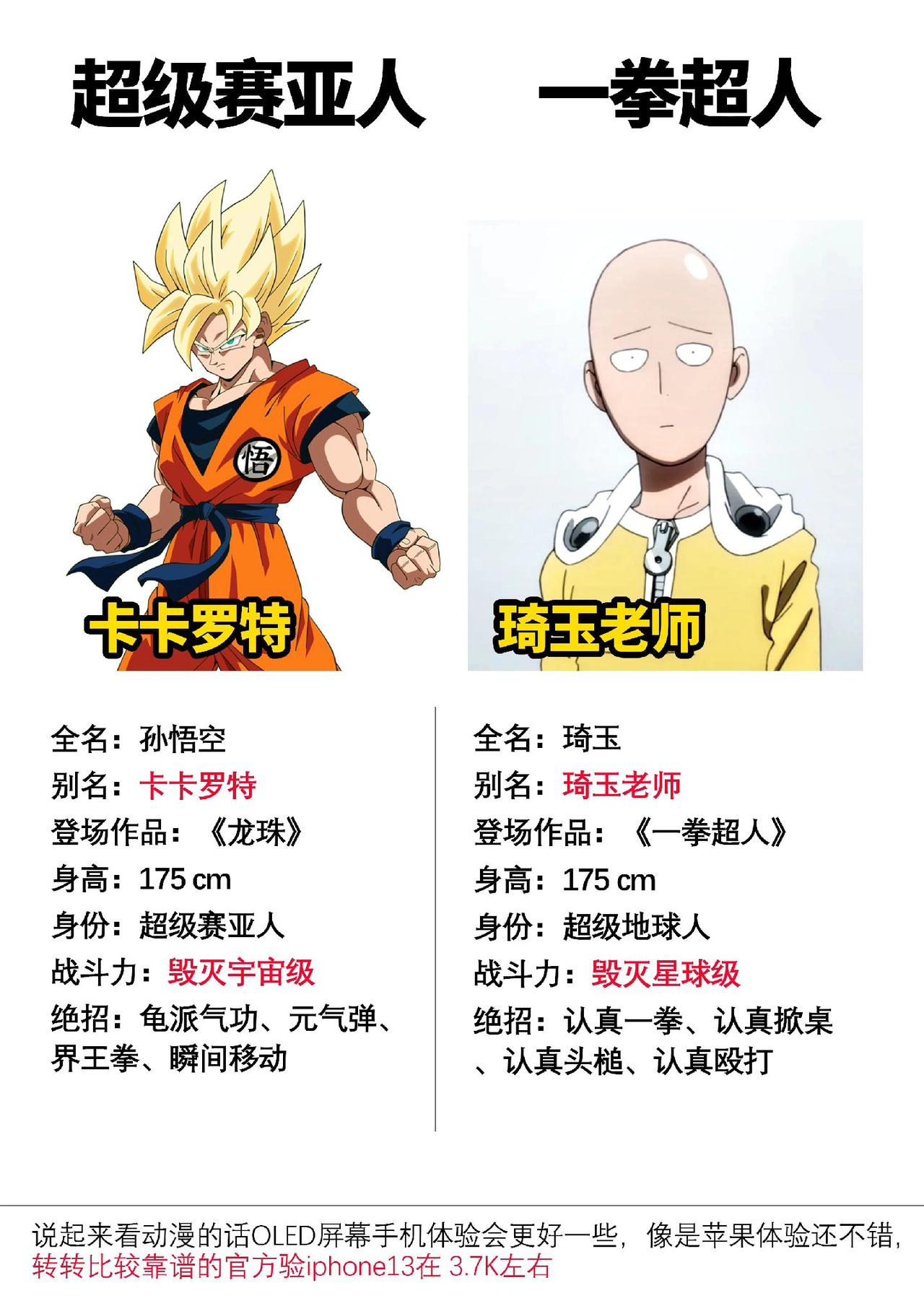 两位战斗力很高的动漫角色#数码科技 #龙珠 #龙珠超 #一拳超人