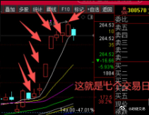 如果今天跌下4060，并且收盘前不能有效拉出下影线修复，那么至少很多人，还要至少