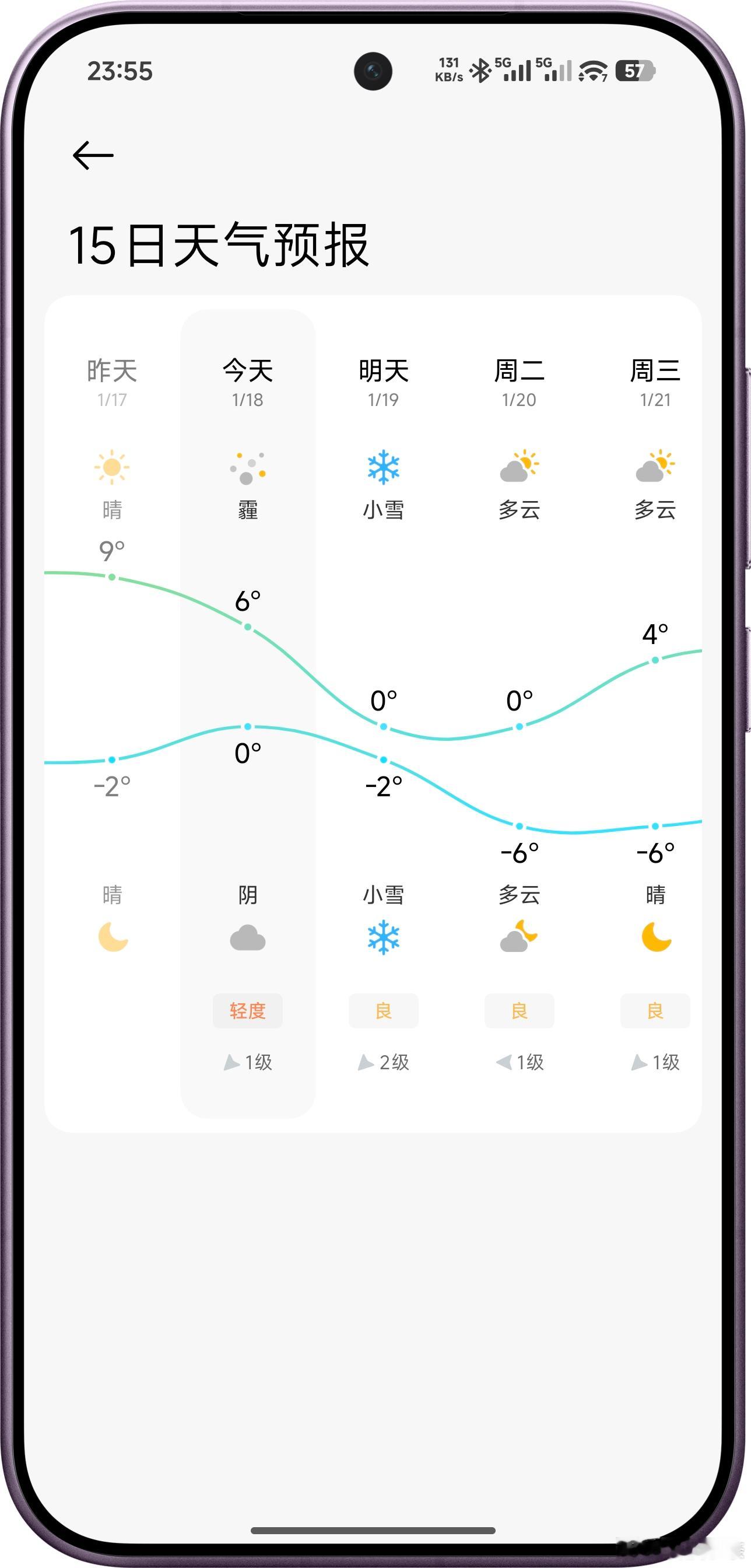 陕西寒潮暴雪双预警齐发 对啊对啊各种预警，然后我看周边很多学校都停课了直接，可是