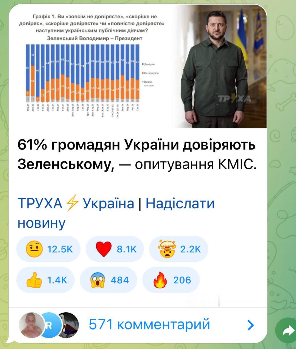 泽连斯基大本营战报说自己有61%的支持率俄乌这边一起达成共识，表示放屁 