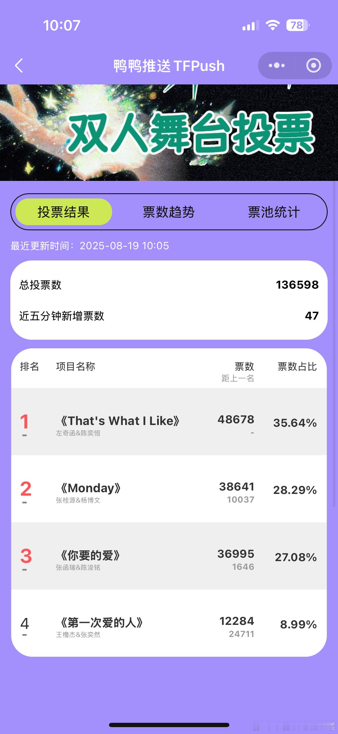 是不是结果已定了？[流鼻血] ​​​