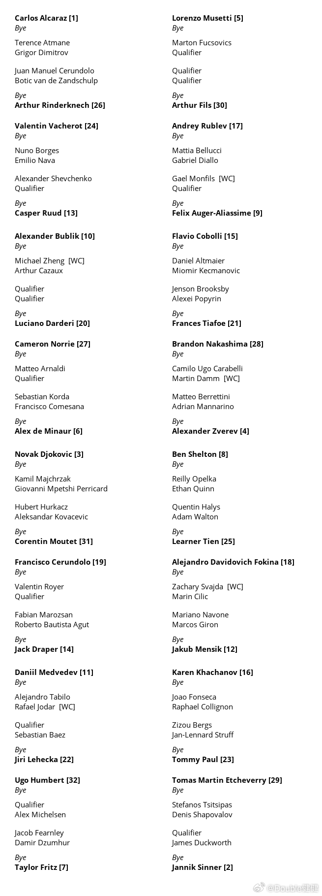 印第安维尔斯大师赛前八种子对位：(1) 阿尔卡拉斯VS德米纳尔 (6)(3) 德