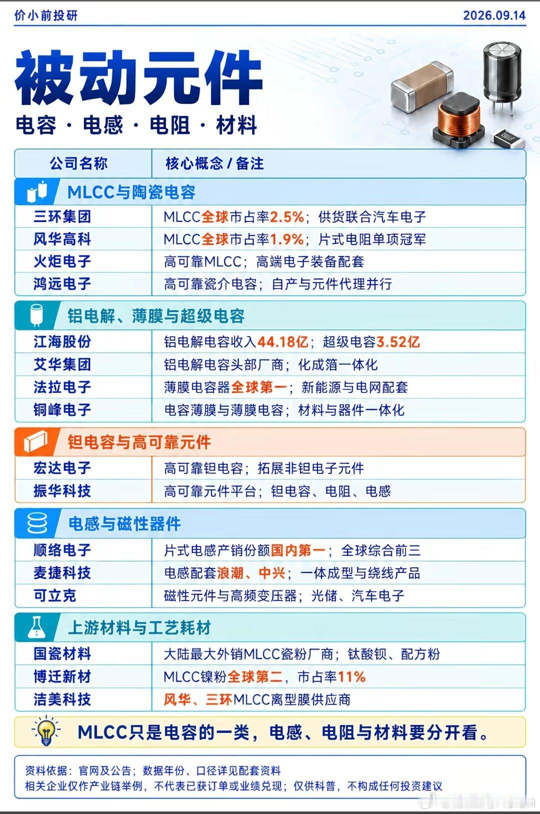 分享图片 ​​​