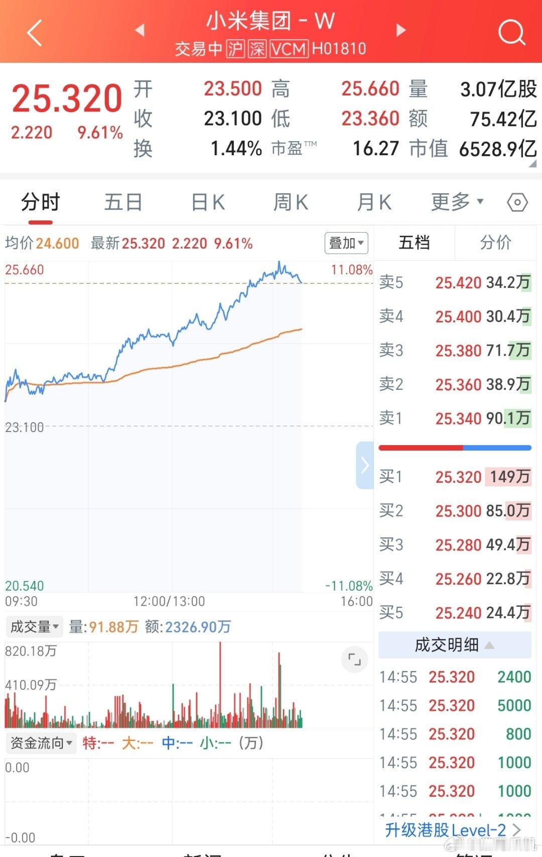 老米硬了起来，不知道能不能一直硬