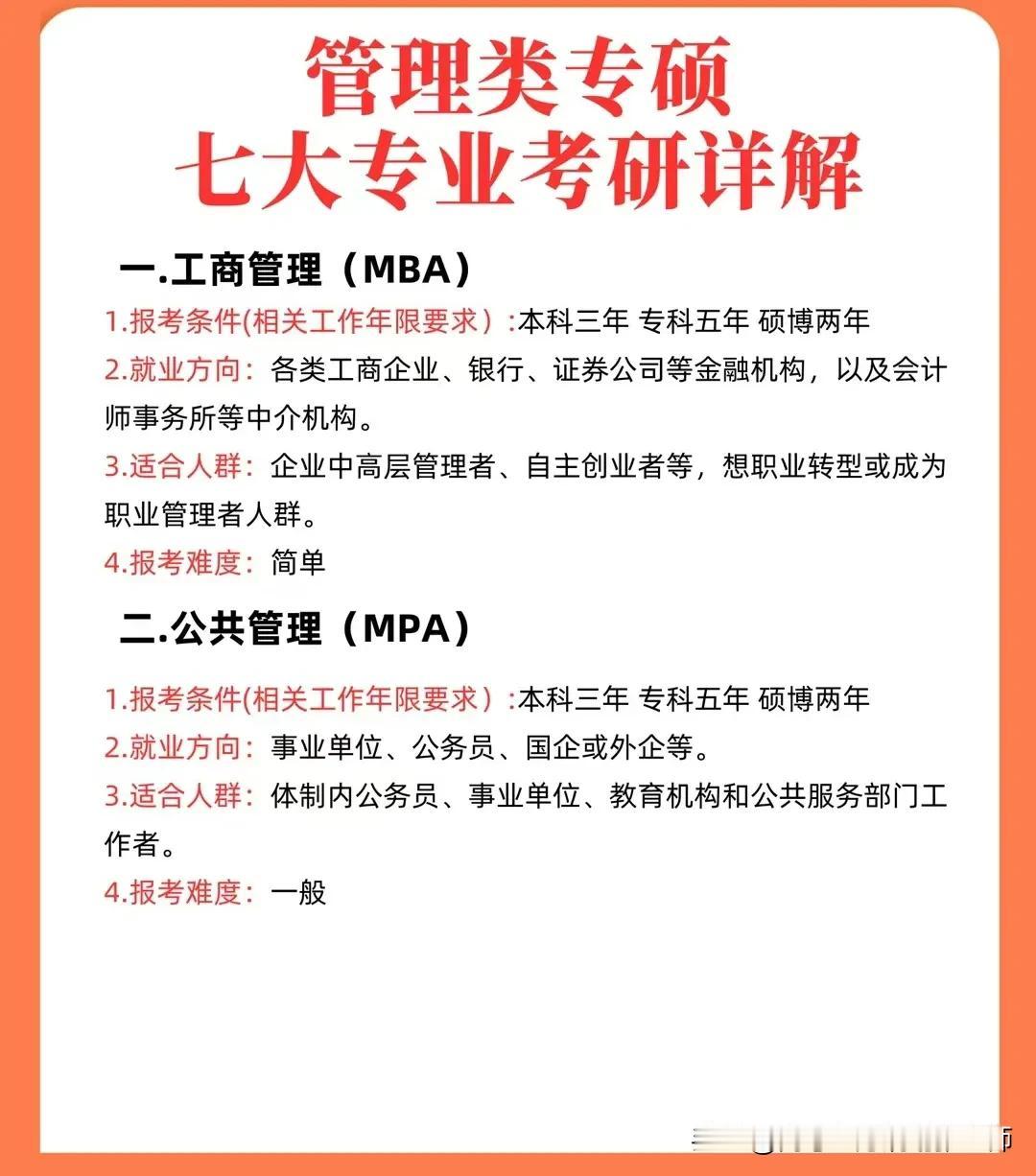 【管理类专硕七大专业考研详解】