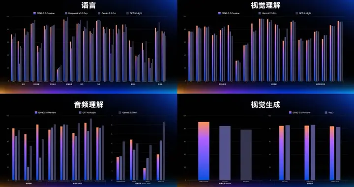 百度发布原生全模态大模型文心5.0 李彦宏：持续推高智能天花板