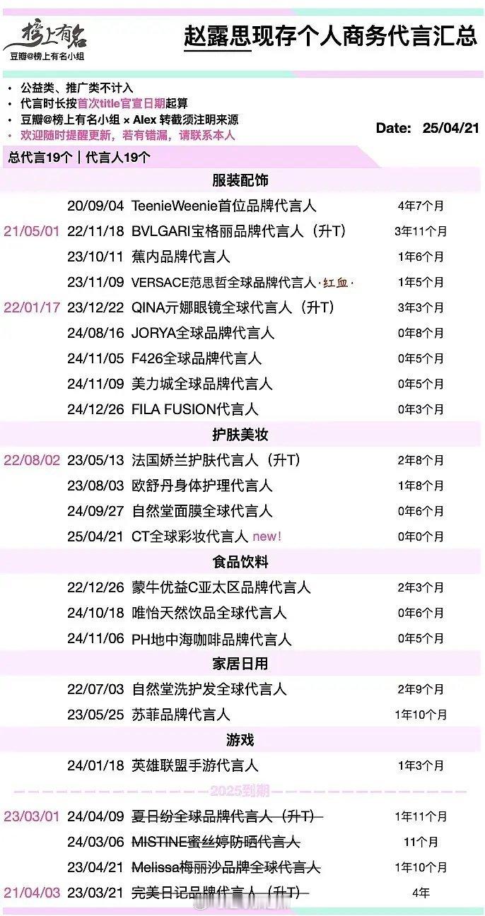 95花商务代言最新汇总 ​​​
