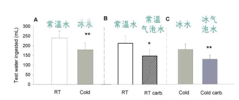 夏天最解渴的，真不是冰可乐，也不是白水！

答案就俩字：淡汤。

冰可乐刚下肚爽