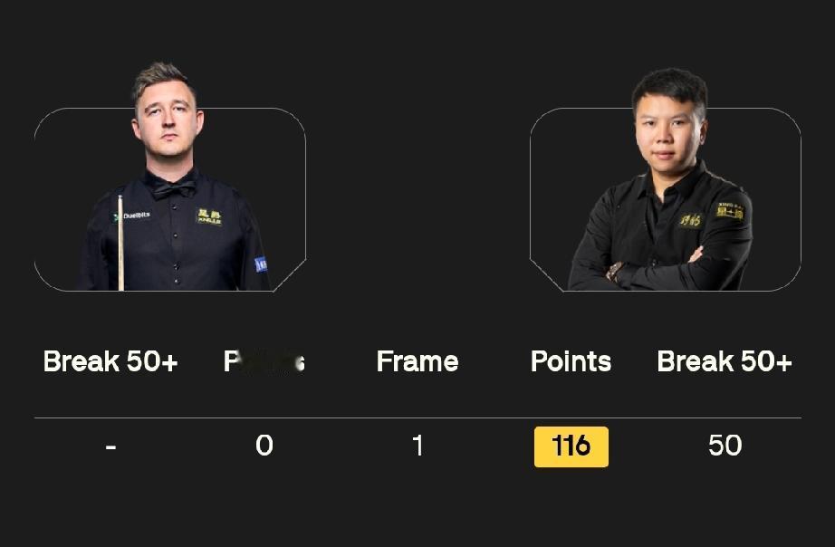 周跃龙 1-0 凯伦·威尔逊
2月26日，斯诺克威尔士公开赛32进16轮次比赛，