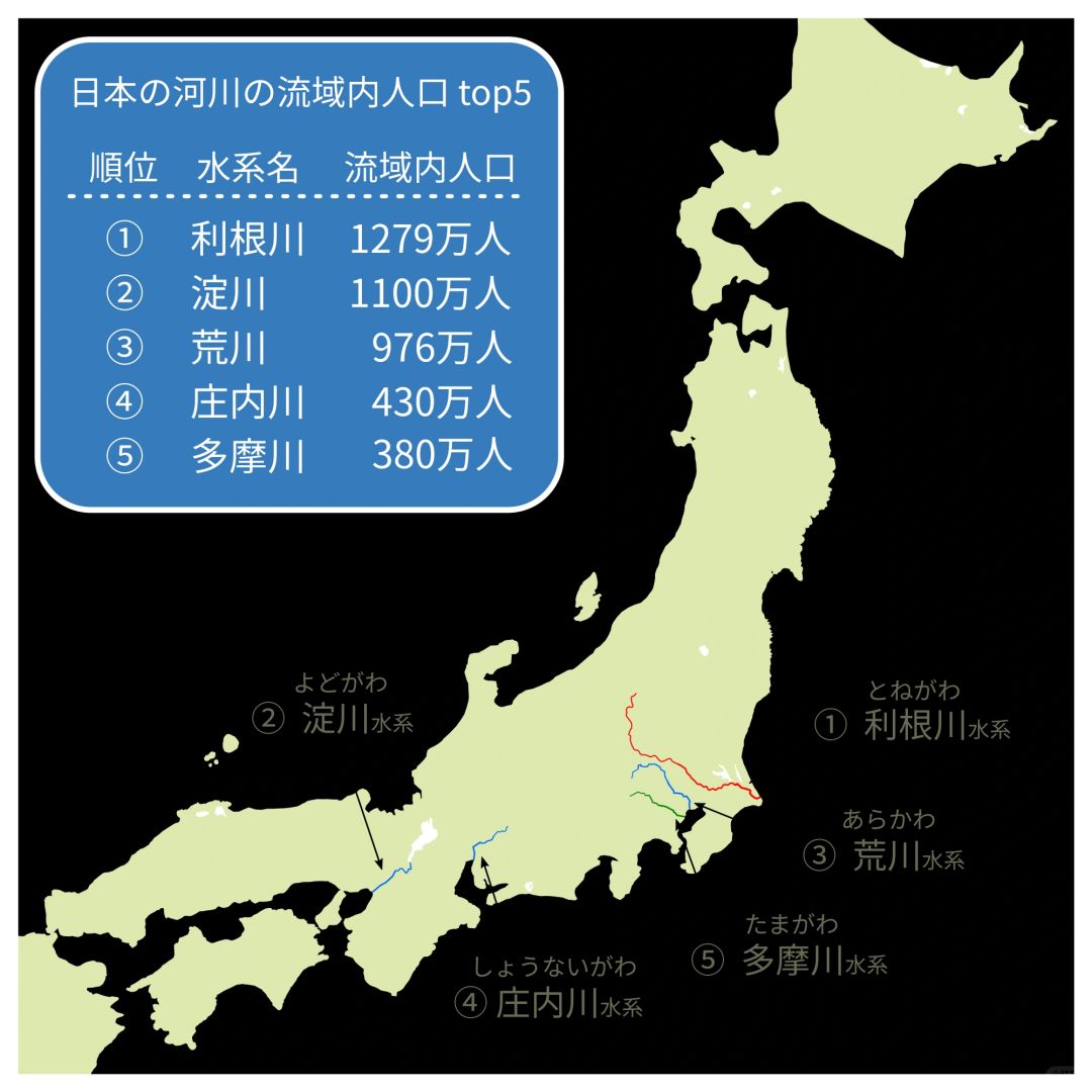 日本流域人口最多的五大水系