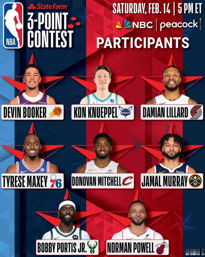 今年的NBA三分大赛名单公布，利拉德和布克等人在列，又是没有以赛亚乔的一年。火箭