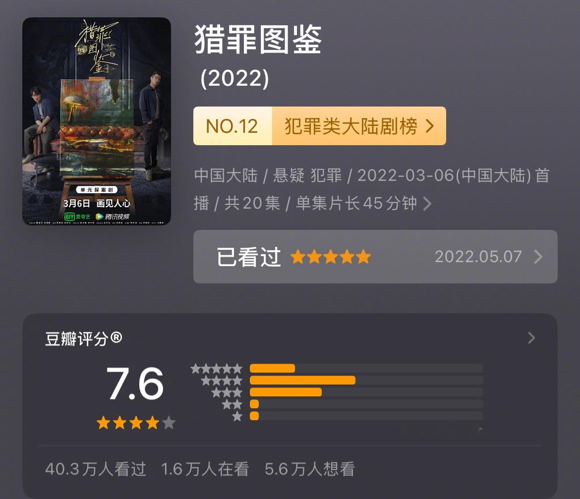 《猎罪图鉴2》云合市场占有率登顶，豆瓣开分6.8，感觉后期还能涨，1的时候也是开