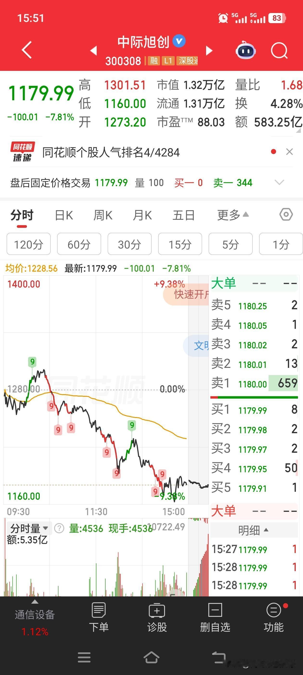 cpo你以为就这样结束了？？？还早的很
今天再次验证了。设备端结束，确实对市场其