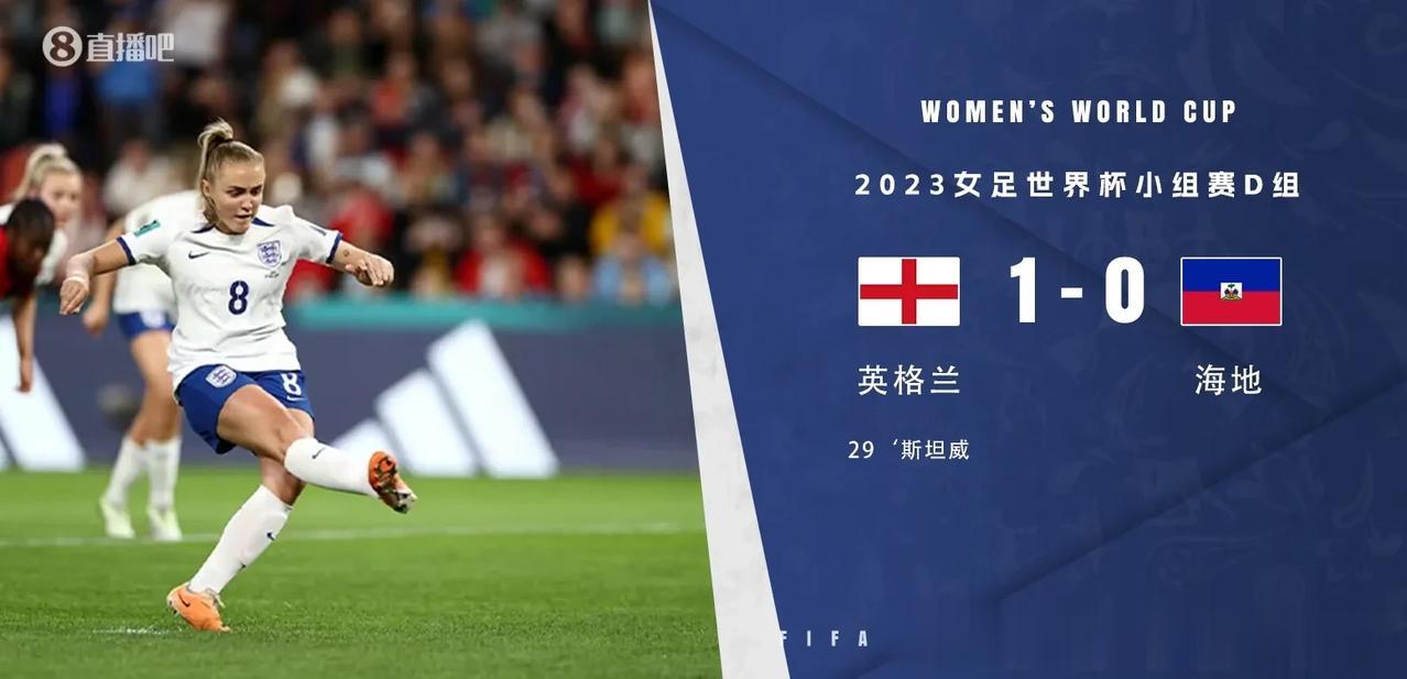 英格兰1：0海地，暴露出了3个问题

1，英格兰女足没有强到不可战胜

2，海地