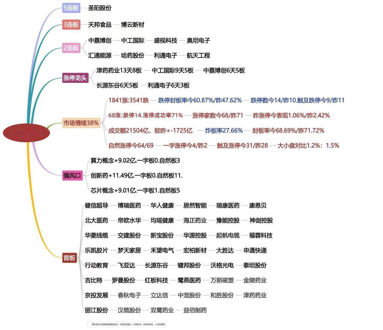 4月15日涨停龙头复盘！