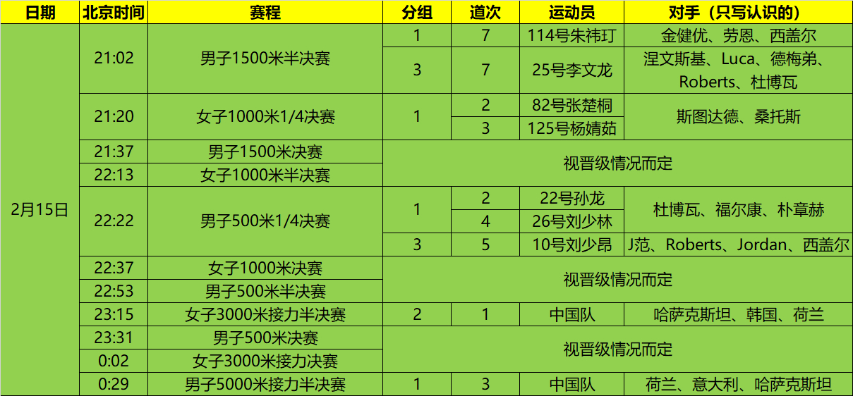 24-25赛季短道速滑世界巡回赛米兰站第二比赛日赛程及分组直播渠道：CCTV5都