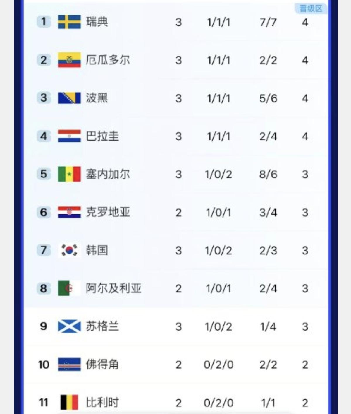 最热！最爽！中国球迷为韩国计算晋级条件！
这场景何其熟悉呀！曾几何时，为国足殚精