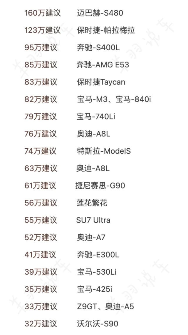 终于知道为什么很多人买车纠结了