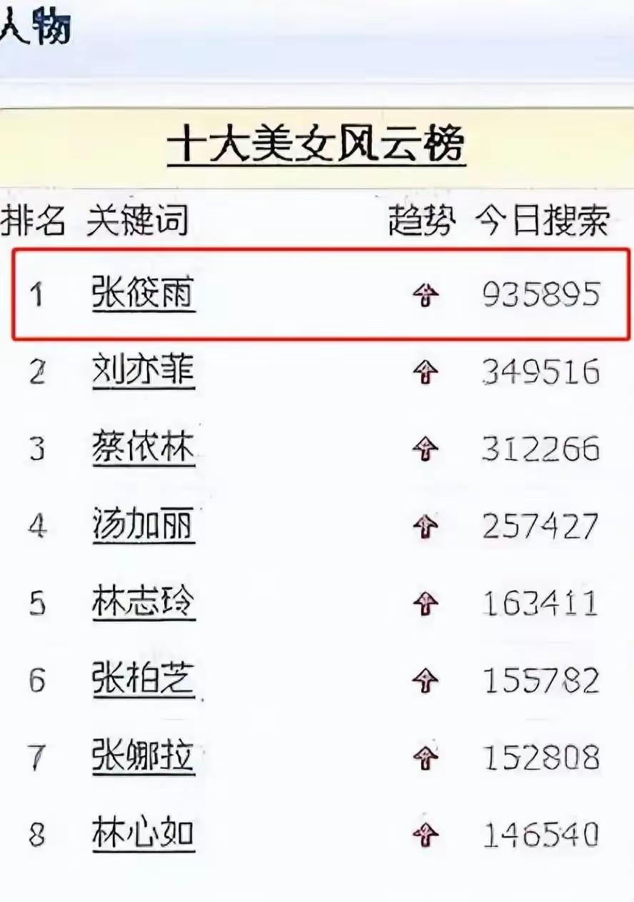 这个人是谁何德何能啊，到底什么来头？难道是关系户靠关系？[大金牙][大金牙][大