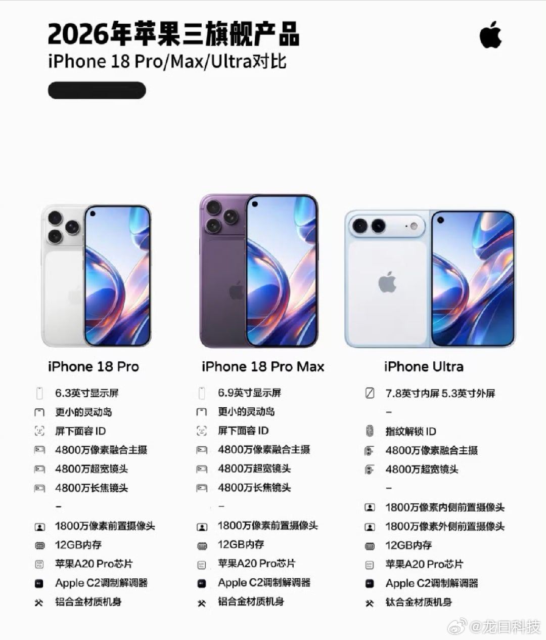 苹果首款折叠机要来了爆料人Sonny Dickson晒出iPhone Fold的