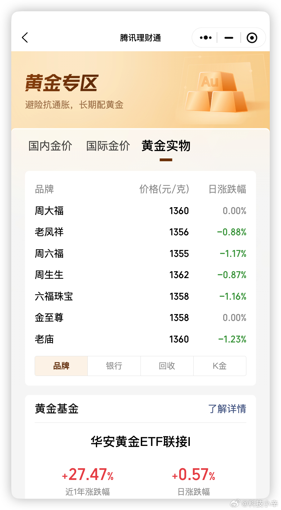自从黄金金价长期低于1000元/克，大家都感觉金子萎了后，就很少见到再上热搜了。