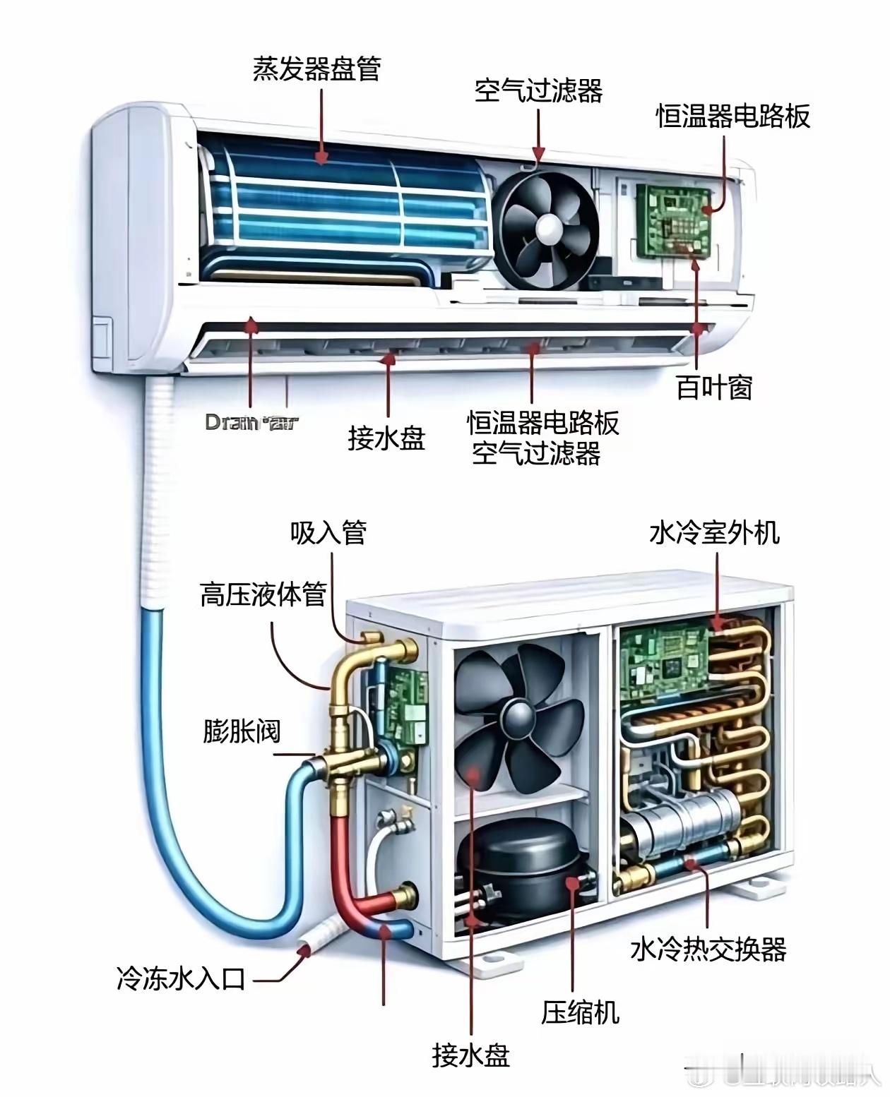 几十年过去，空调的内外机设计似乎没什么大变动，设计一款一体机这么难吗？ 