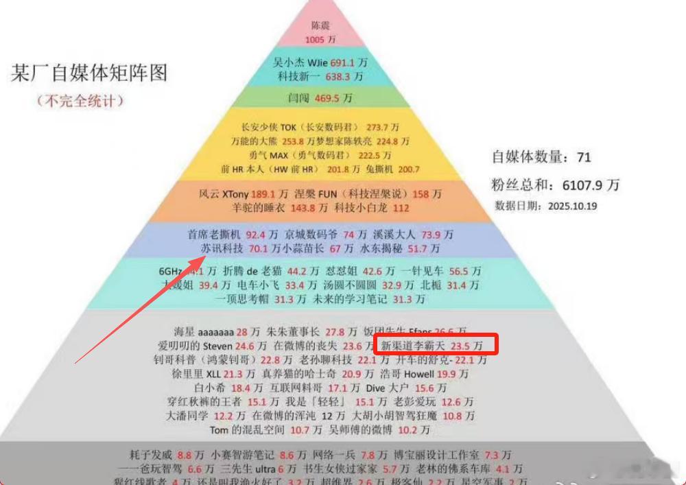 算花系吗？我看也不像啊，这图乱做的吧 