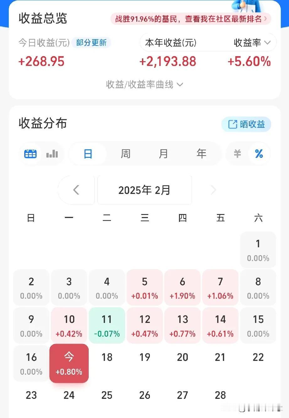 本金4w，目标100w，AI炒基挑战-第7日

今日操作[红包]：
1、煤炭+（