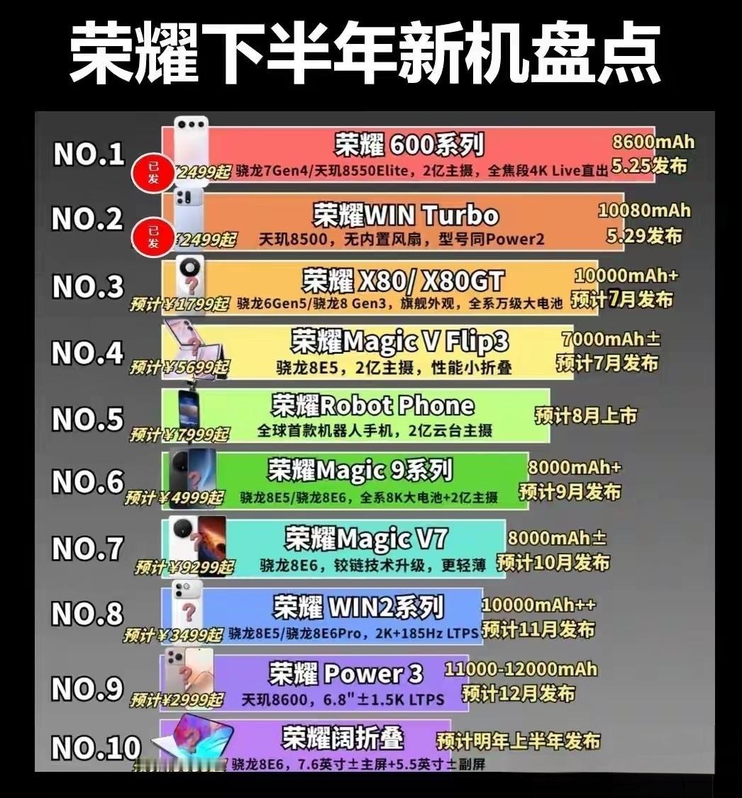 荣耀下半年这波新机矩阵图简直是王炸满天飞。荣耀600系列甩出8600mAh青海湖