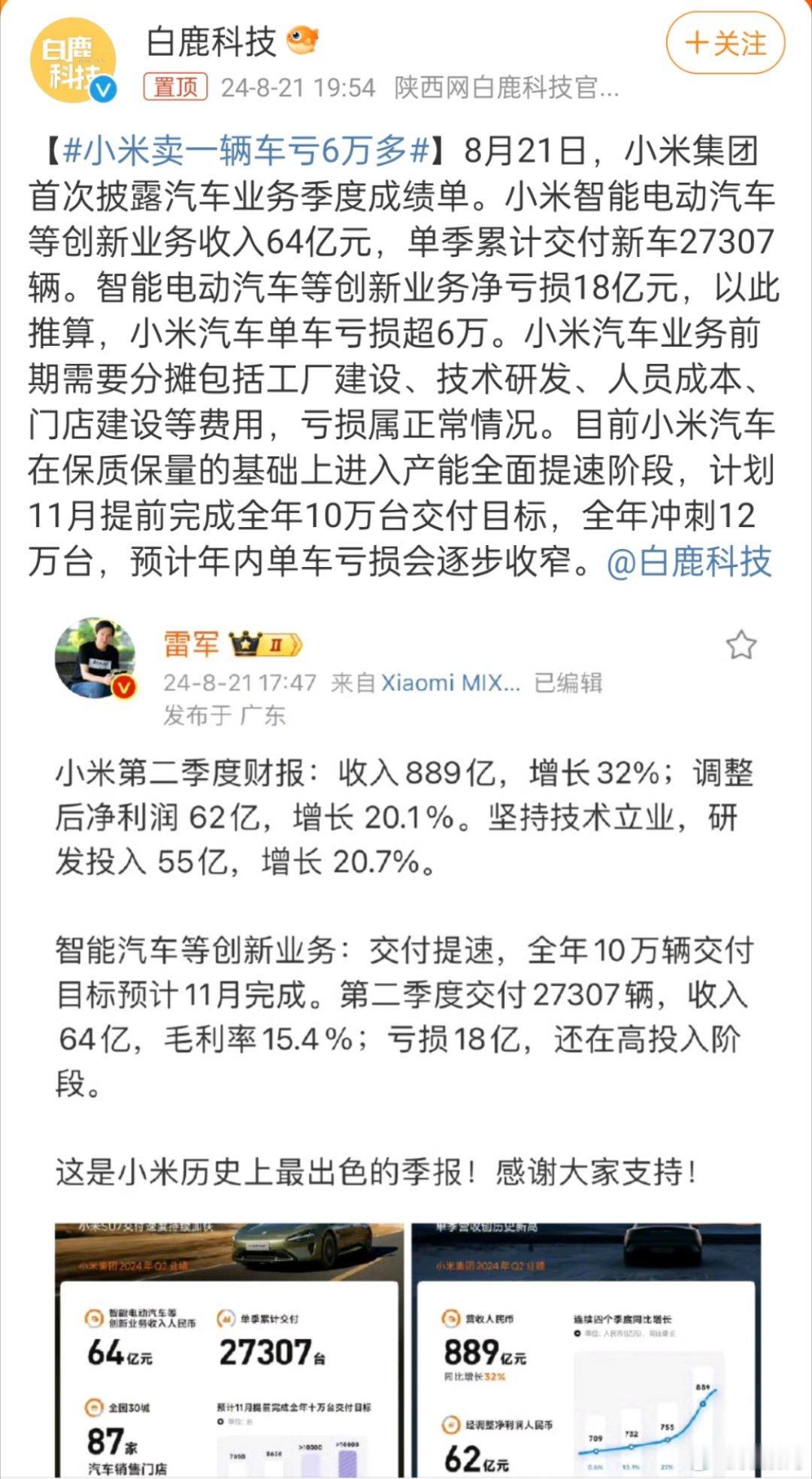 #小米卖一辆车亏6万多#雷军表示11月份完成全年10万辆交付，第二季度收入64亿