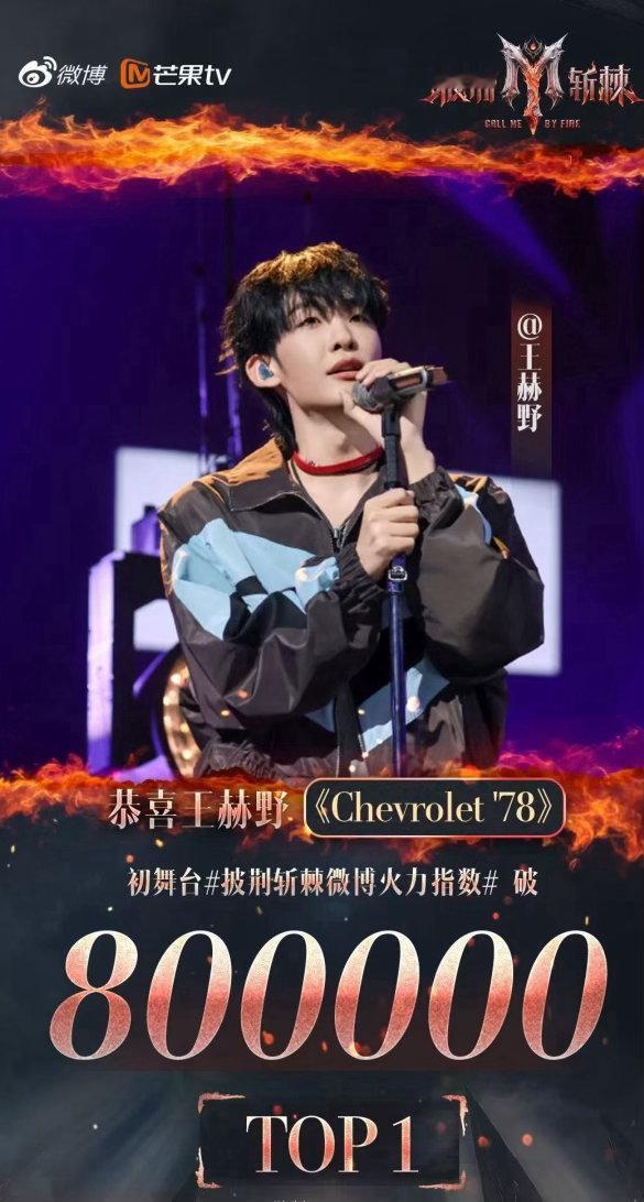王赫野披哥火力值双榜第一王赫野人气第一了披荆斩棘从初舞台出发，收获了超多观众的认