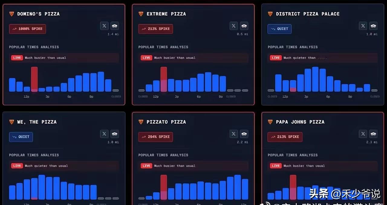 五角大楼也真是“废物”打不打伊朗由披萨决定
今天五角大楼的“披萨指数”又开始异常