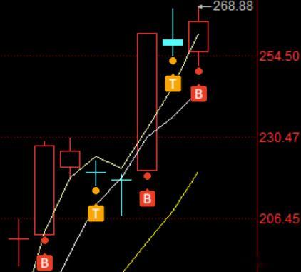 周四周五市场连续4000家杀跌的盘面中更可以看出持有核心的重要性，协创一季报单季