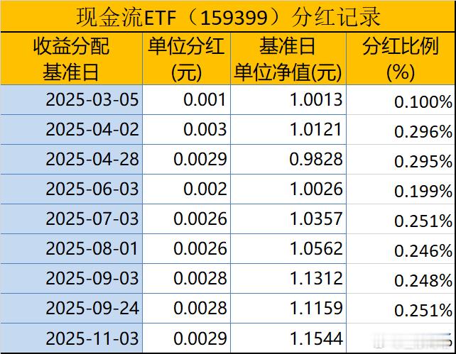 近几个月科技成长类指数波动的比较厉害，不少朋友想跟博格一个搞“高切低”，问我能不