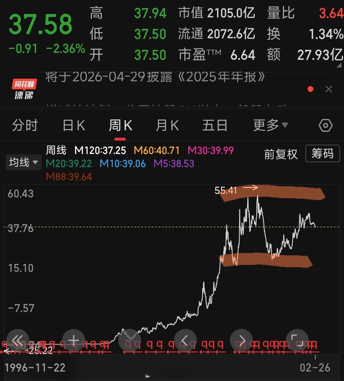 a股高瓴投资格力7年时间后退出，证明买入价过高即是一家优秀公司也会平庸，结论好公
