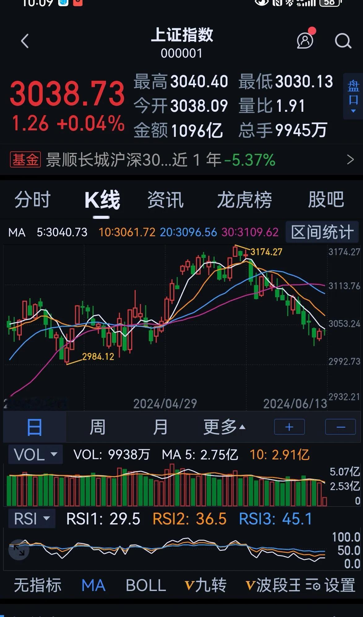 老手说股：（1）
刚才无意中看到这句话：你只要在路上，就有希望看见黎明。有点被治