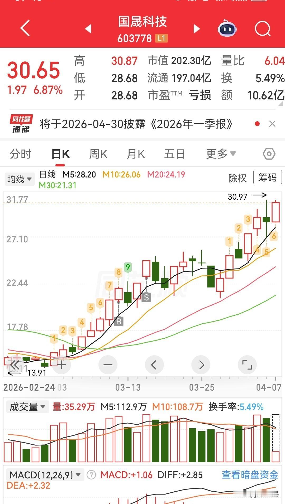 可惜了，千挑万选，最终还是没能拿的住。