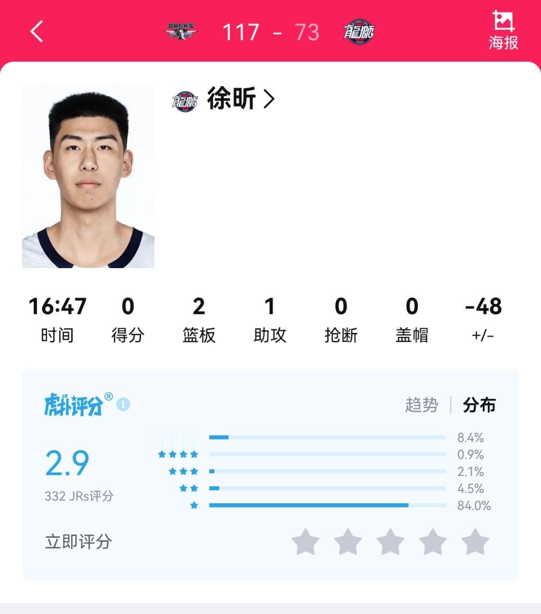 没有了米歇尔教练和威金顿徐昕算是彻底迷失了自己！
你敢想像面对北京队内线徐昕十六