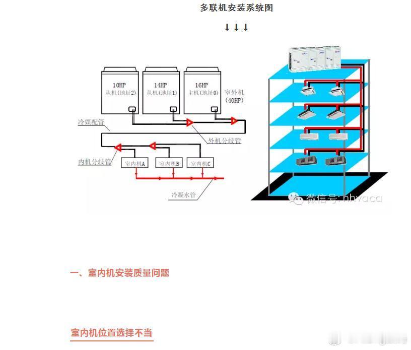 空调三分买七分装是真的吗空调外机还能穿鞋结论很实在：安装偷一点懒，电费月月多一笔