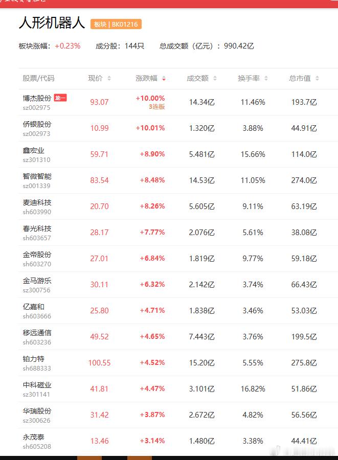 a股宇树科技 【宇树科技：确定本次发行价格为150.80元/股 发行市盈率219