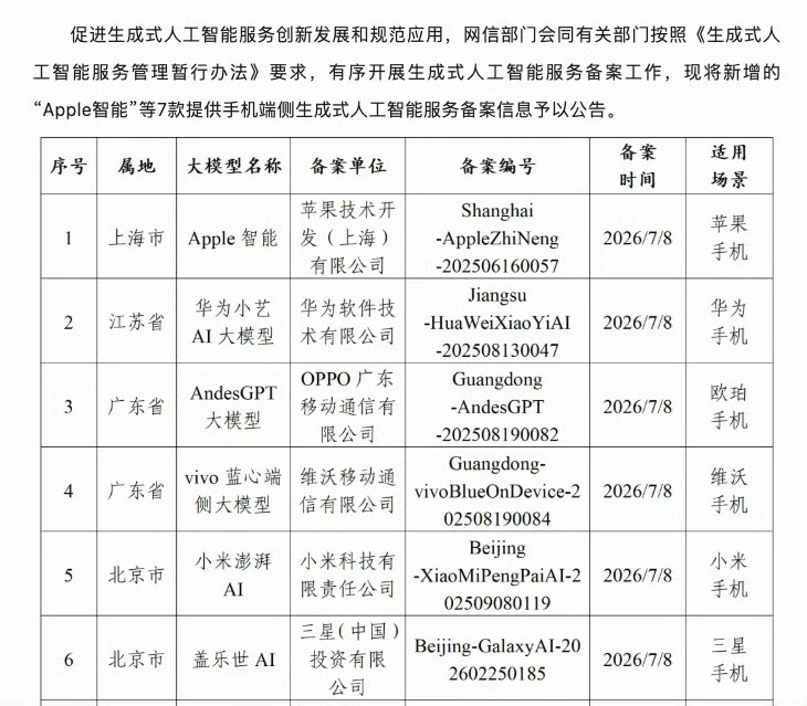 国行苹果ai要来了 终于过审了，这次是真的要来了，真的是等到花儿都谢了😊 