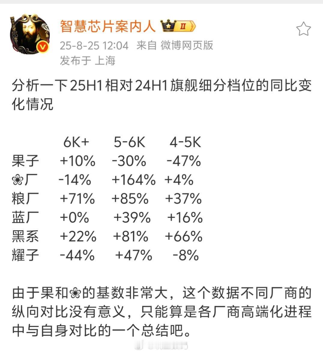 国产手机厂商集体大爆发，只有一个掉队了[二哈] ​​​