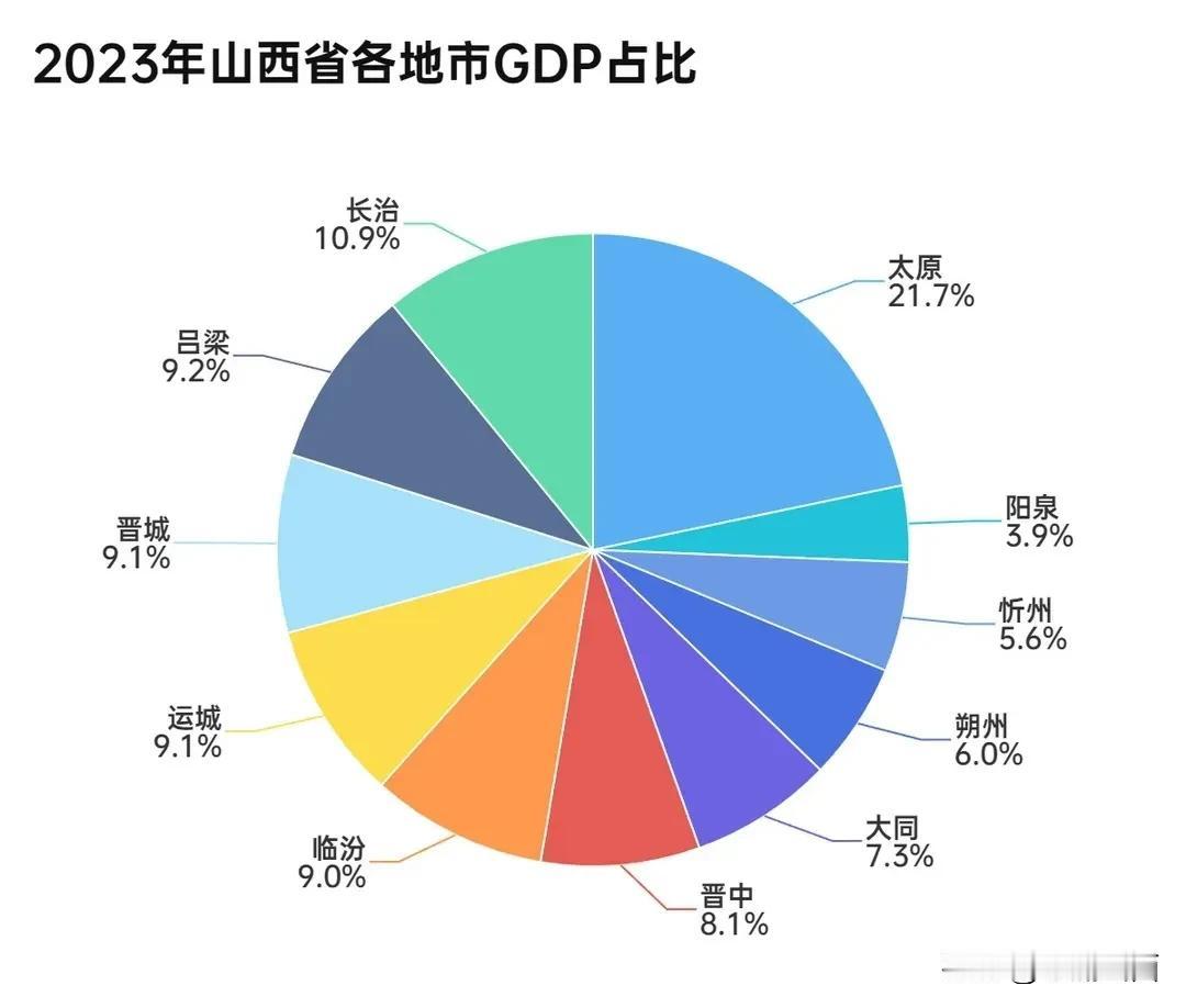 谁能让大太原成为可能，这样下去，人员流动不前，每一个城市都做不强！山西太原走成都